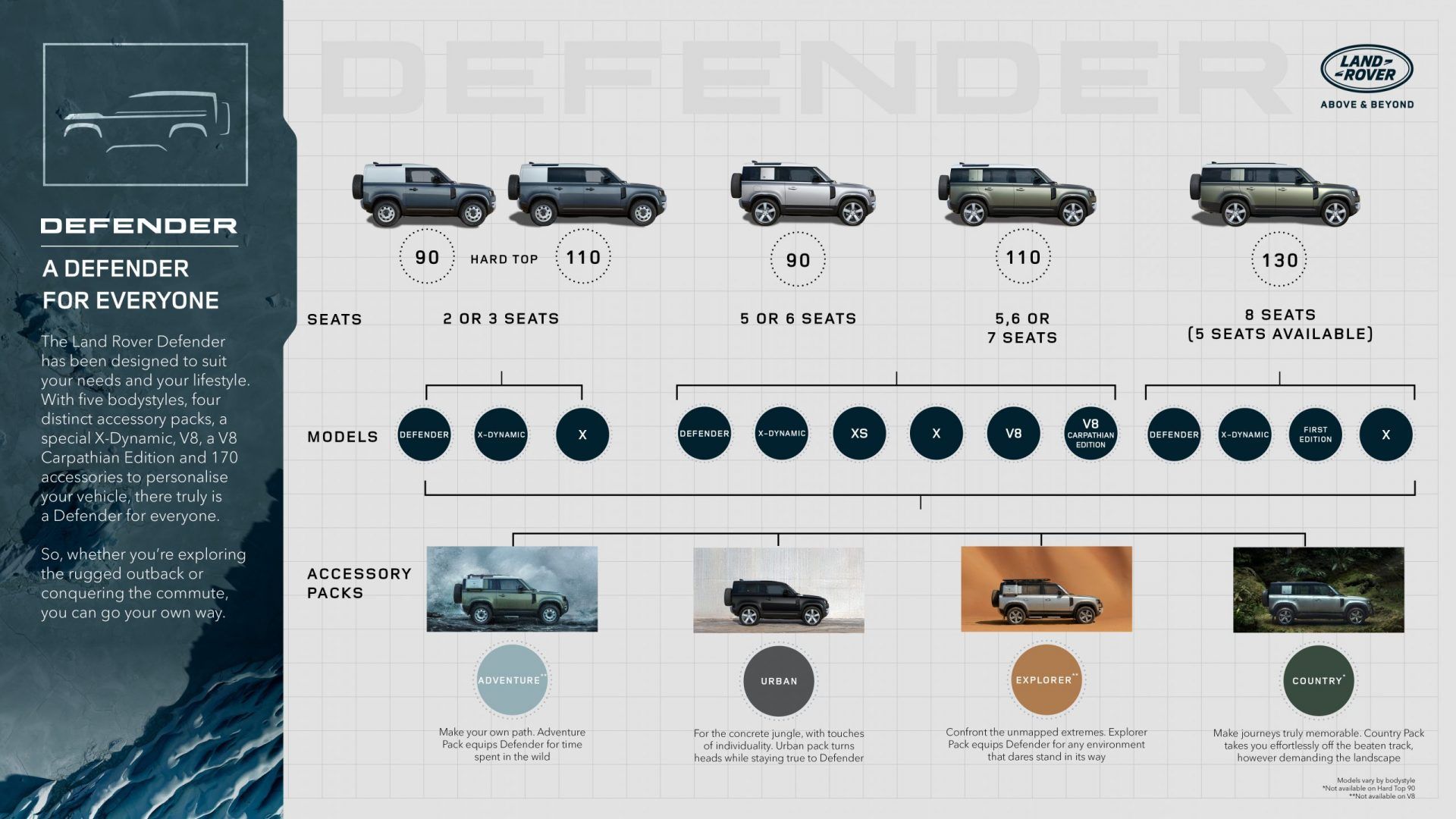 Land Rover Defender 130