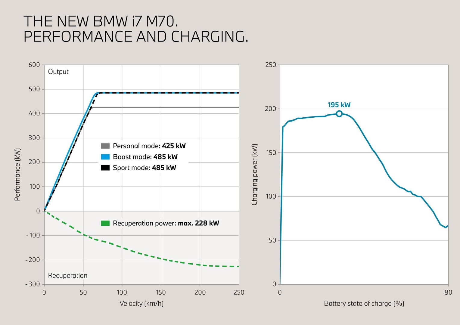 BMW i7 M70 xDrive