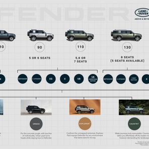 Land Rover Defender 130