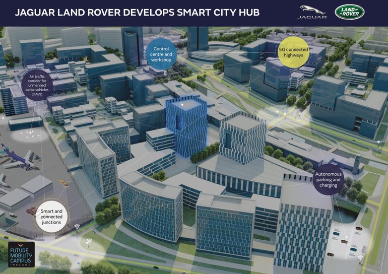 Jaguar Land Rover Develops Smart City Hub To Test Self-Driving Vehicle Technology