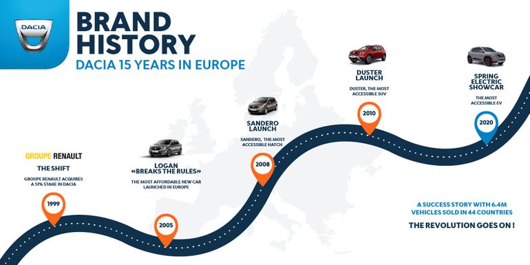 Dacia wprowadza jubileuszową serię limitowaną Celebration