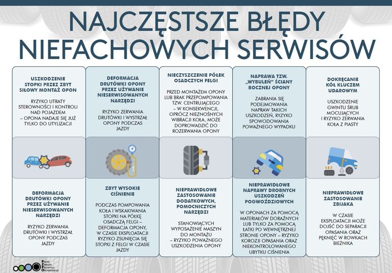 Po czym poznać porządny serwis oponiarski?