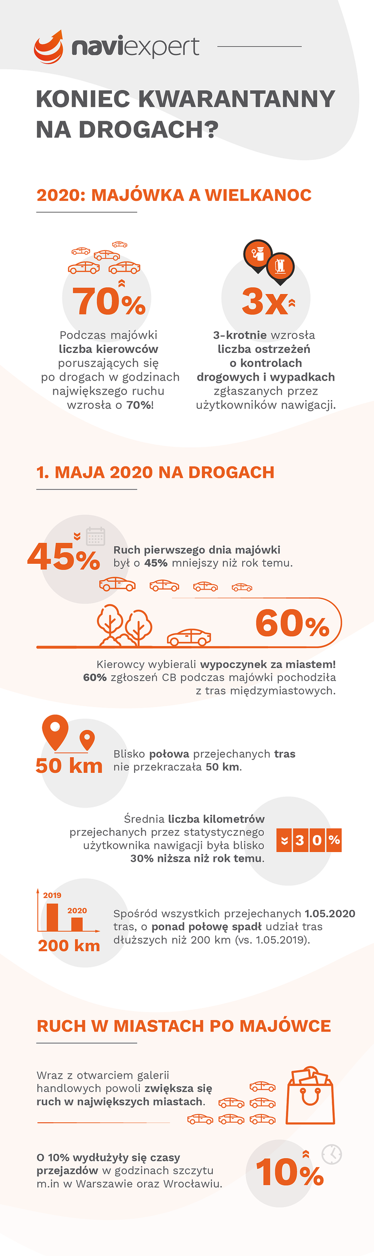 Rząd luzuje obostrzenia związane z koronawirusem. Czy do miast wrócą korki?