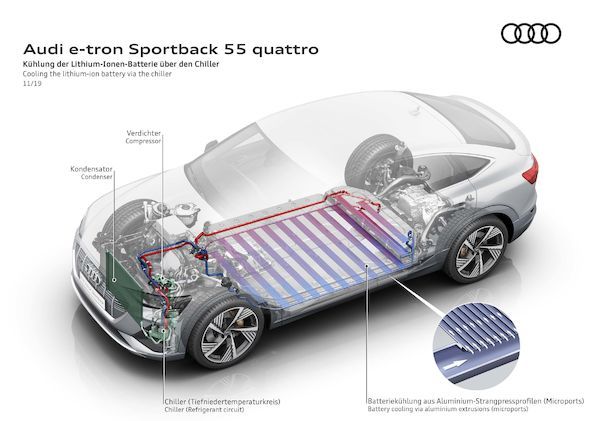 Audi e-tron 55. Od czego zależy czas ładowania samochodów elektrycznych?