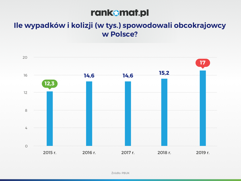 Kierowcy z Niemiec „rozrabiają” na polskich drogach