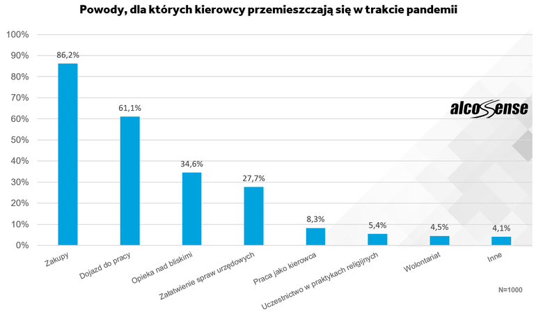 Koronawirus a samochód - gdzie jeździmy i jak się chronimy?