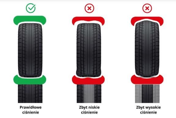 Szukasz nowych opon? Pamiętaj o zasadzie 3P!