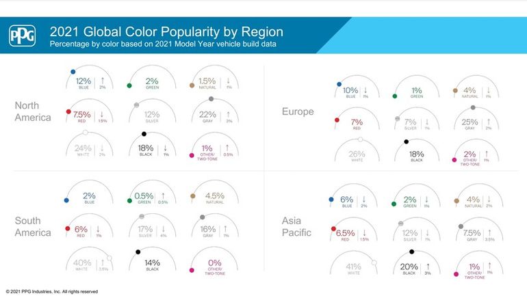 Najpopularniejsze kolory samochodów w 2022 1 roku, fot. materiały prasowe / PPG Industries