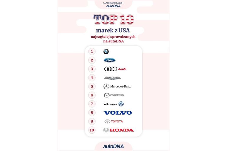 Samochody z USA - ranking TOP 10