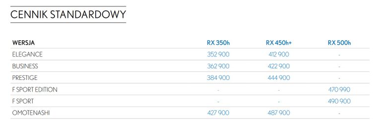Lexus RX - cennik standardowy