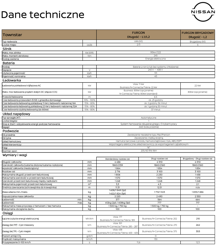 Nissan Townstar EV - dane techniczne