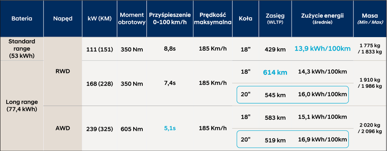 Hyundai Ioniq 6 dane techniczne