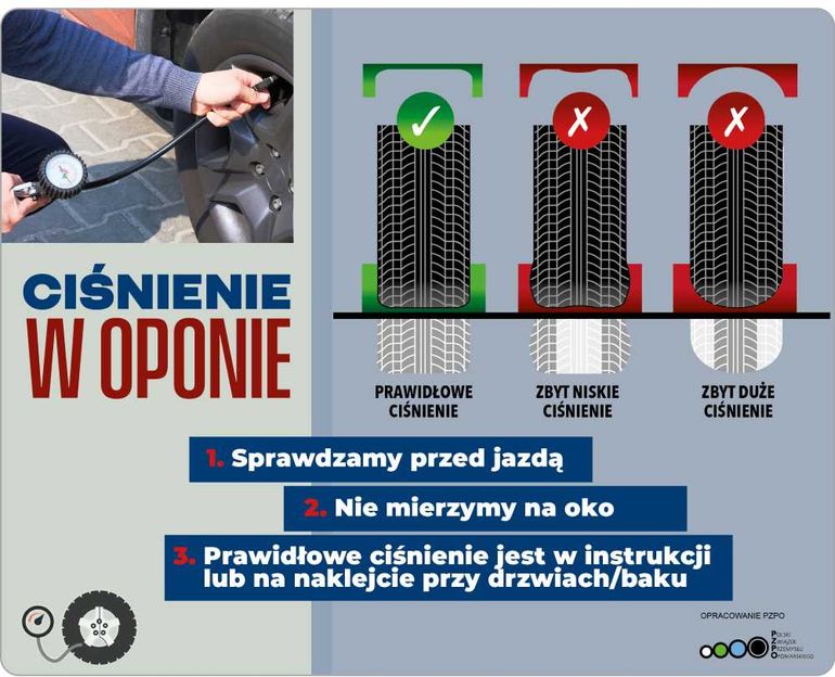 Jak sprawdzić ciśnienie w oponach