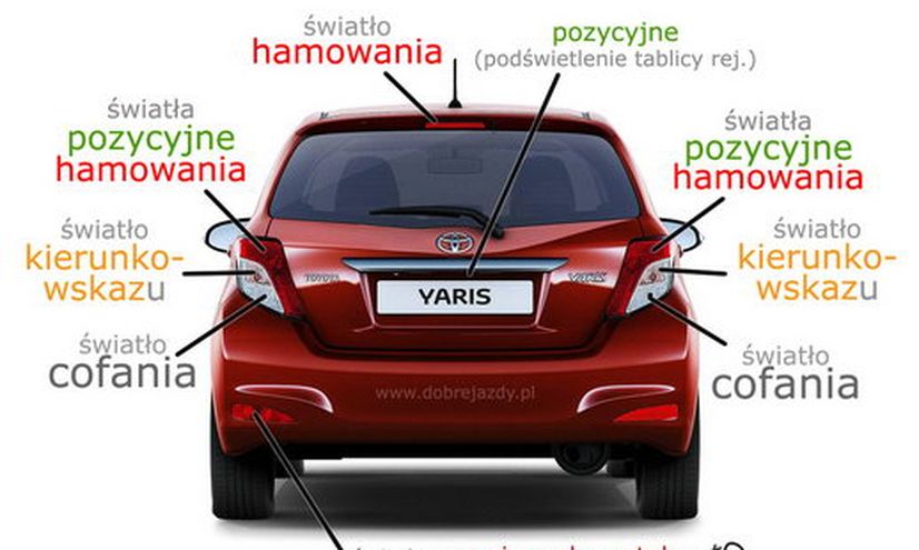 Prawo Jazdy – Egzamin Na Placu Manewrowym. Część 2 | Motocaina.pl