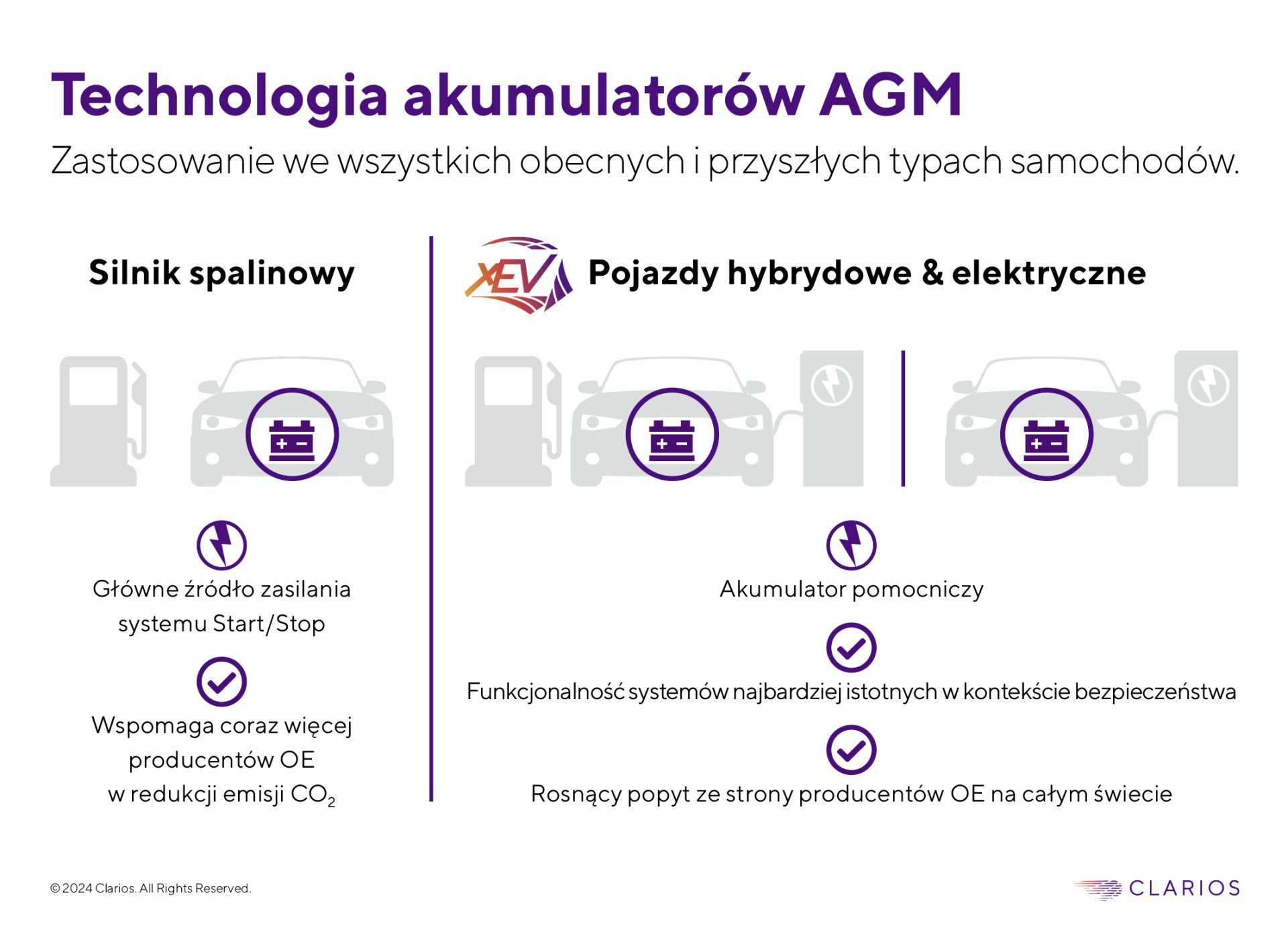 Clarios zainwestuje 200 mln euro w produkcję nowoczesnych akumulatorów w Europie
