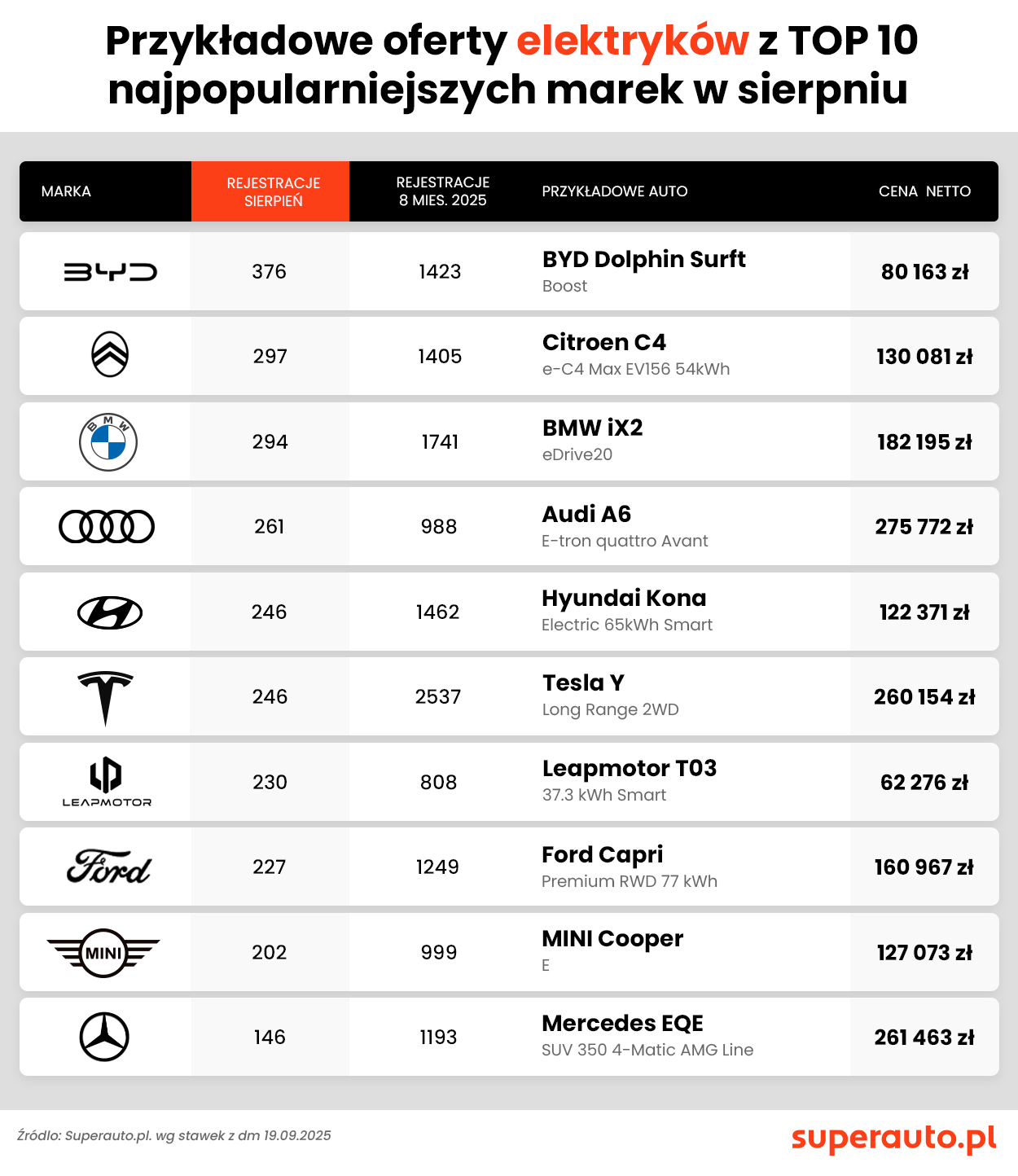 Chiński szturm na polski rynek. Te marki zyskują na popularności najszybciej