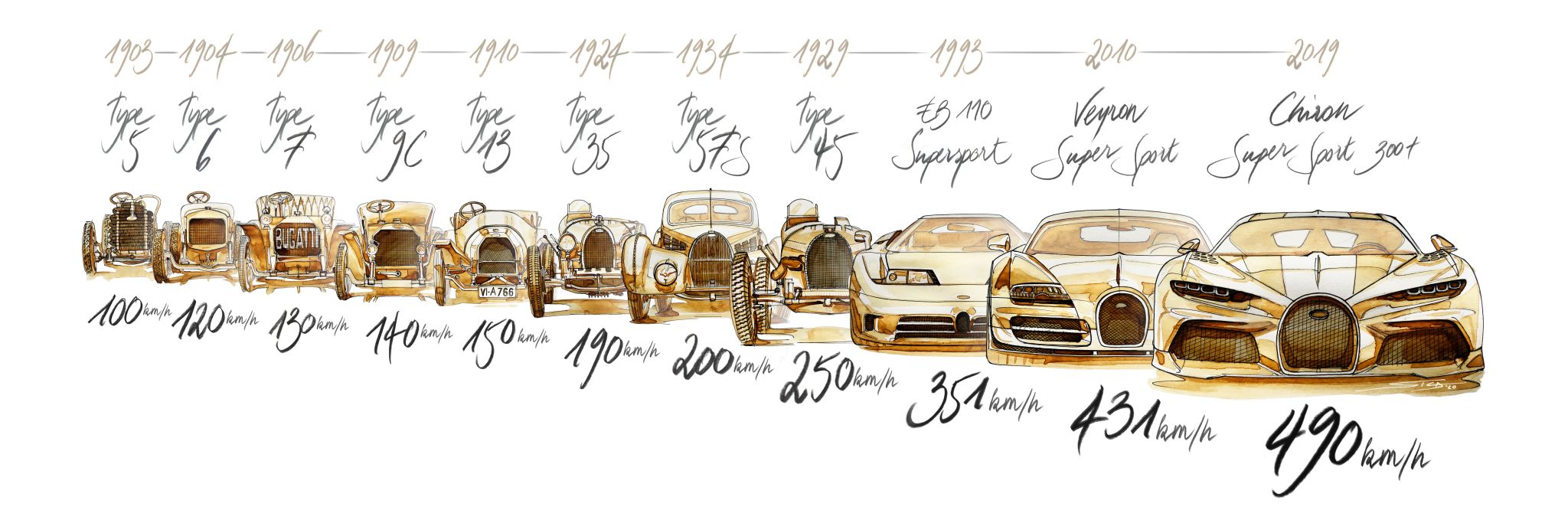 Bugatti Speedline, czyli niezwykÅa historia rekordÃ³w prÄdkoÅci Bugatti