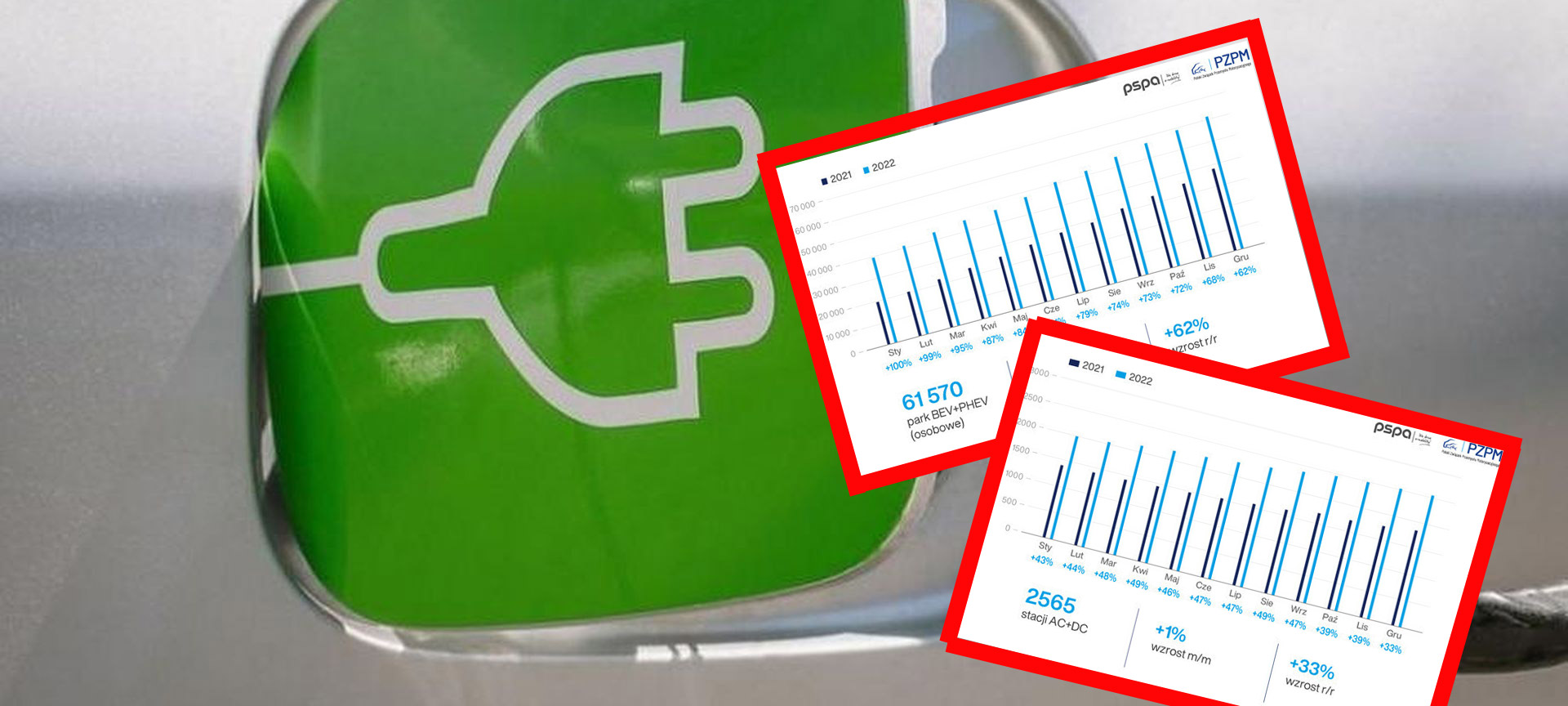 zakup samochodu elektrycznego